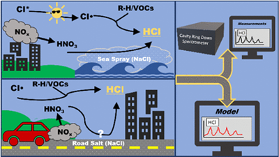 英文文獻(xiàn)（Picarro G2108）Understanding sources of atmospheric hydrogen chloride in coastal spring and continental winter