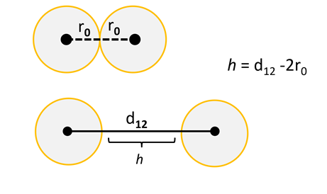 為什么離子強(qiáng)度與DLS測(cè)量有關(guān)？